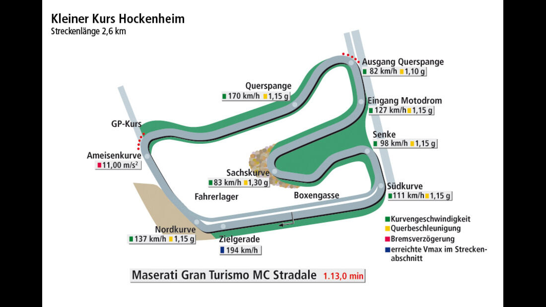 Maserati Gran Turismo MC Stradale, Kleiner Kurs Hockenheim