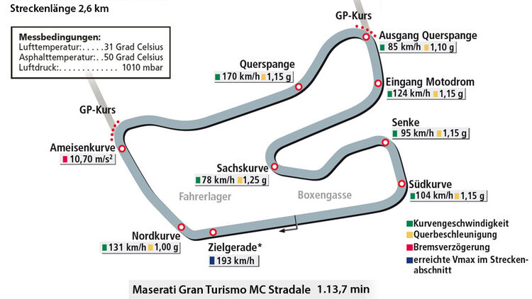 Maserati Gran Turismo MC Stradale, Kleiner Kurs Hockenheim, Rundenzeit