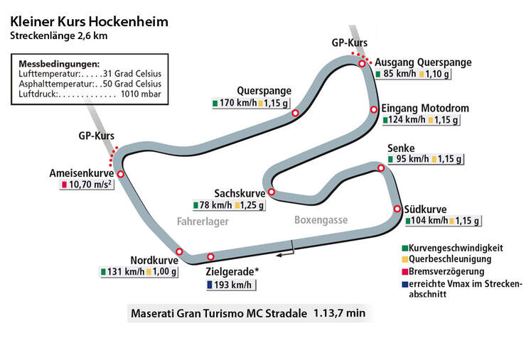 Maserati Gran Turismo MC Stradale, Kleiner Kurs Hockenheim, Rundenzeit