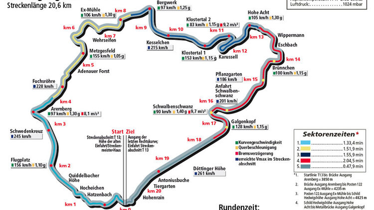 Maserati Gran Turismo MC Stradale, Nürburgring Nordschleife, Rundenzeit