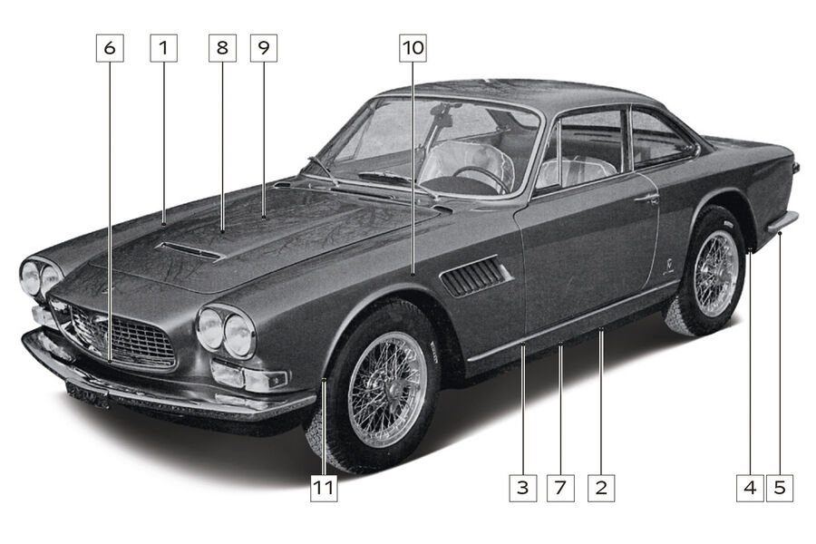 Maserati Sebring, Schwachstellen, Igelbild