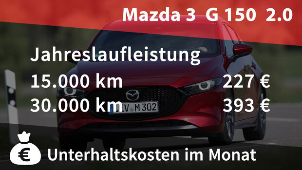 Mazda 3 G 150 2.0 Kosten Realverbrauch