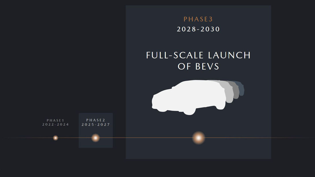 Mazda 3 Phasen bis 2030