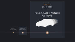 Mazda 3 Phasen bis 2030