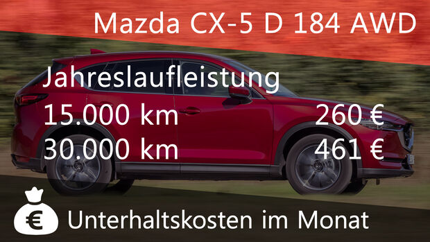 Mazda CX-5 D 184 AWD Sports-Line