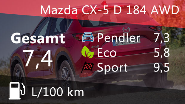 Mazda CX-5 D 184 AWD Sports-Line