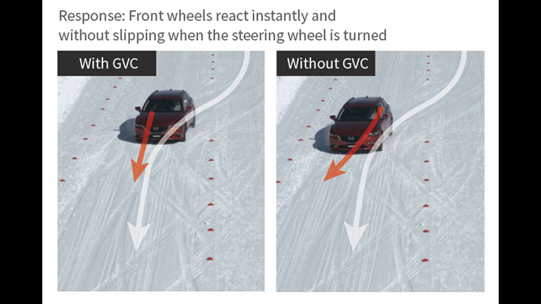 Mazda G-Vectoring-Control