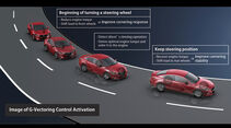 Mazda G-Vectoring-Control