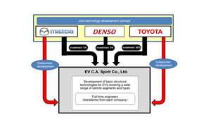 Mazda, Toyota, Denso Kooperation
