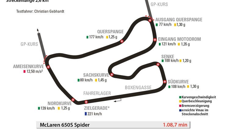 McLaren 650S Spider, Rundenzeit, Hockenheim