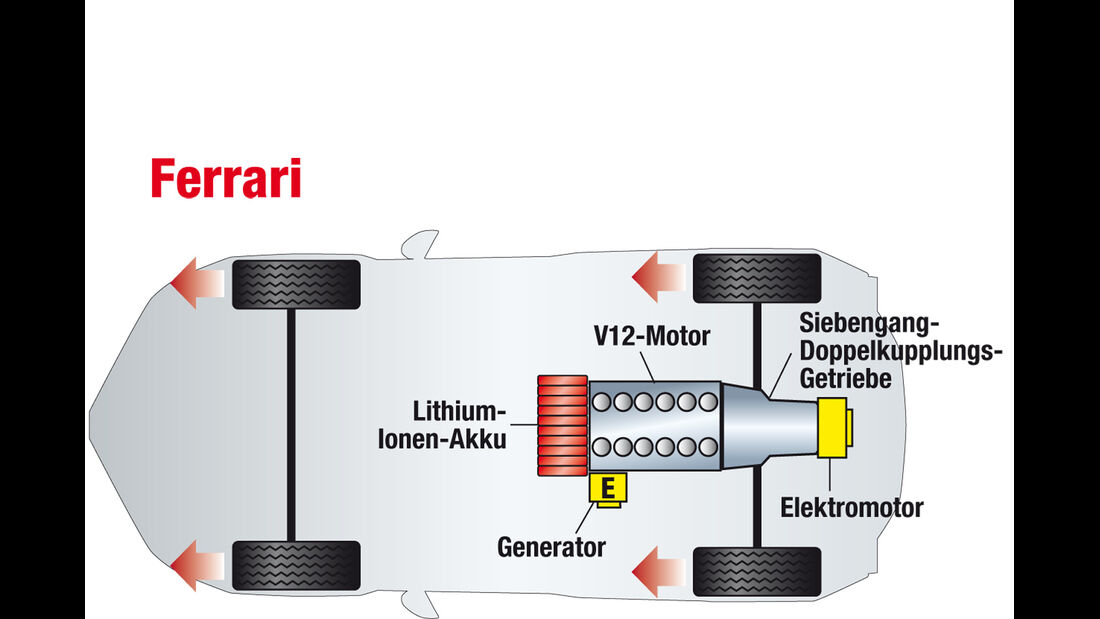 McLaren P1, Technik, Antrieb