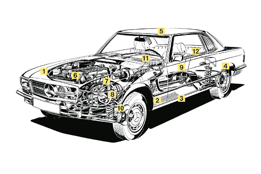 Mercedes 280 SLC, Igelbild, Kaufberatung