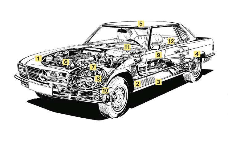 Mercedes 280 SLC, Igelbild, Kaufberatung