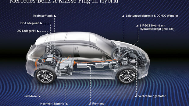 Mercedes A 250 e Plug-in-Hybrid A-Klasse