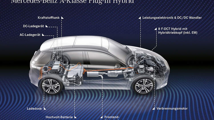 Mercedes A Und B Klasse Plug In Hybrid Bis 75 Kilometer Rein Elektrisch Auto Motor Und Sport Mercedes A Und B Klasse Plug In Hybrid Bis 75 Kilometer Rein Elektrisch Auto Motor Und Sport