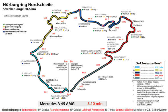 Mercedes A 45 AMG, Rundenzeit, Nürburgring