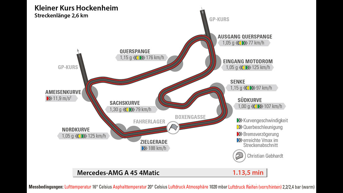 Mercedes-AMG A 45 4Matic, Hockenheim, Rundenzeit