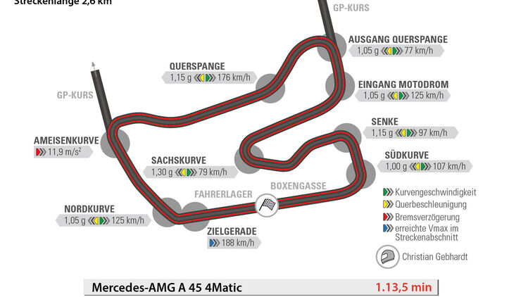 Mercedes-AMG A 45 4Matic, Hockenheim, Rundenzeit