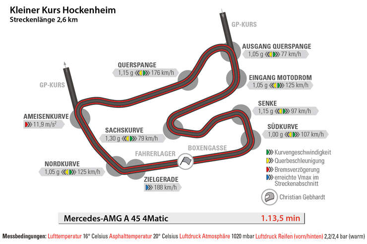 Mercedes-AMG A 45 4Matic, Hockenheim, Rundenzeit