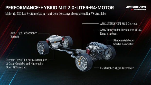 Mercedes AMG E Performance Hybrid mit elektrischem Abgas-Turbolader