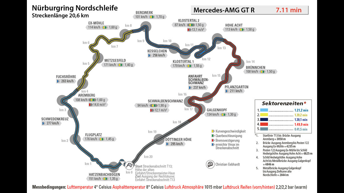 Mercedes-AMG GT R, Nürburgring, Rundenzeit