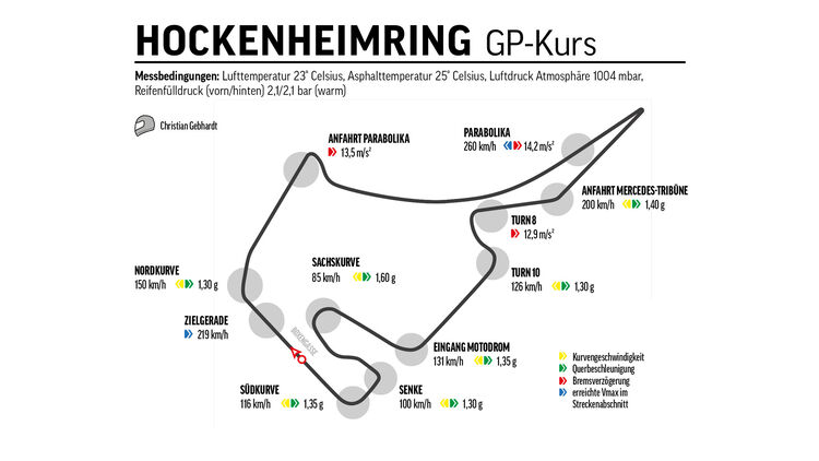 Mercedes-AMG GT R Pro, Nürburgring