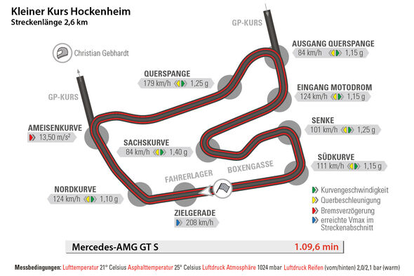 Mercedes-AMG GT S, Rundenzeit, Hockenheim