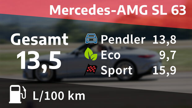 Mercedes-AMG SL 63 4MATIC+