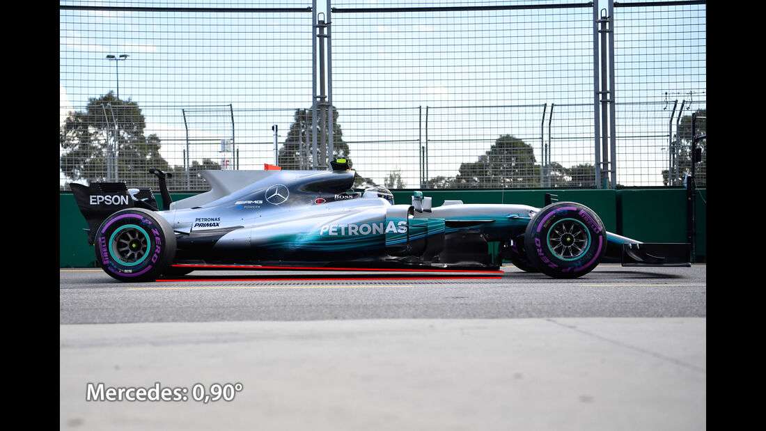 Mercedes - Anstellung - F1-Technik - Formel 1 - 2017