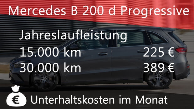 Mercedes B 200 d Progressive Realverbrauch
