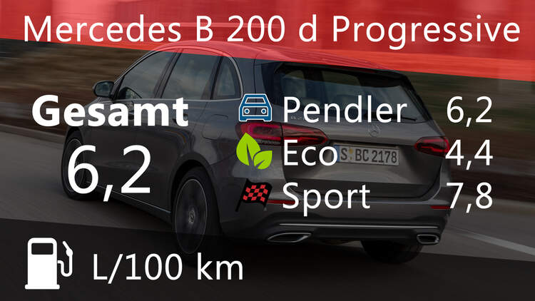 Kosten Und Realverbrauch Mercedes B 200 D Progressive Auto Motor Und Sport