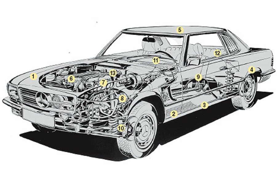 Mercedes-Benz 280 SL und 350 SL