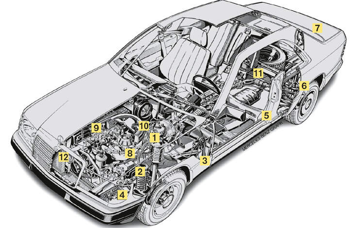 Mercedes-Benz C124, A124 (1987-1997)
Mercedes-Benz C124, A124 (1987-1997)