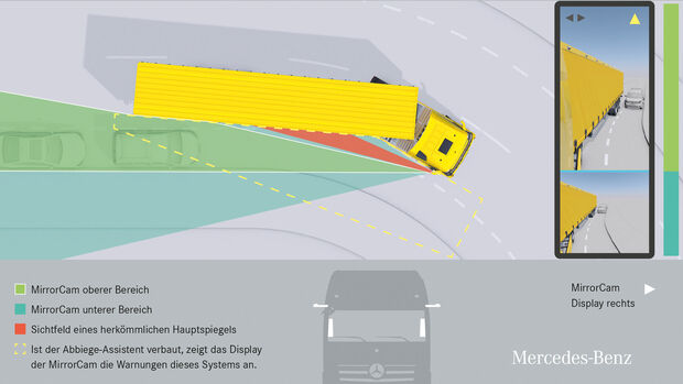 Mercedes Benz, Mercedes Actros, Grafik