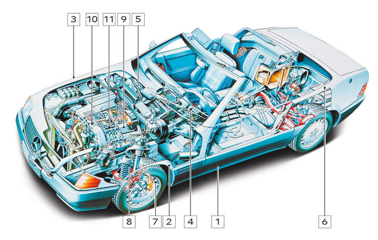 Mercedes-Benz SL 600, Schwachstellen, Igelbild