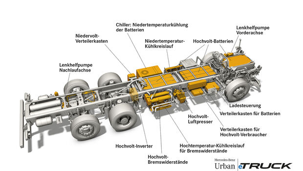 Mercedes-Benz Urban eTruck