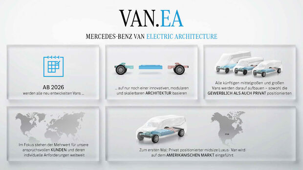 Mercedes-Benz Van EA Plattform