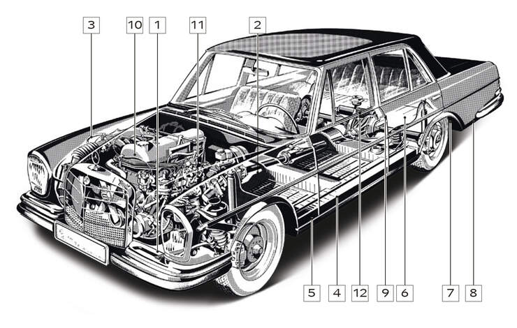 Mercedes-Benz W 108, Schwachstellen, Igelbild