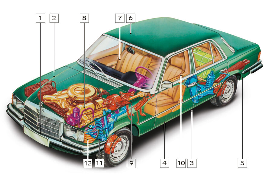 Mercedes-Benz W 116, Schwachstellen, Igelbild