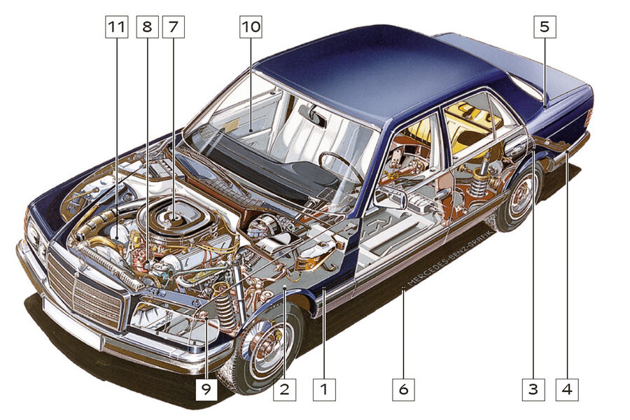 Mercedes-Benz W 126, Schwachstellen, Igelbild