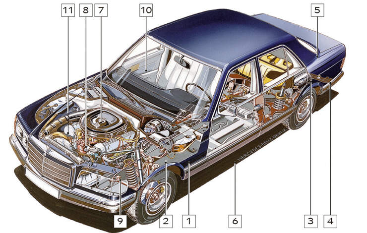 Mercedes-Benz W 126, Schwachstellen, Igelbild