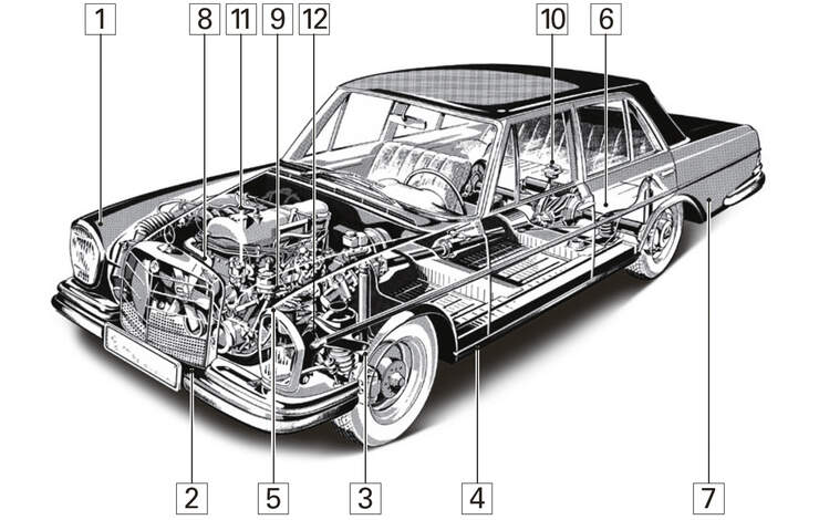 Mercedes-Benz W108, Igelbild, Schwachpunkte