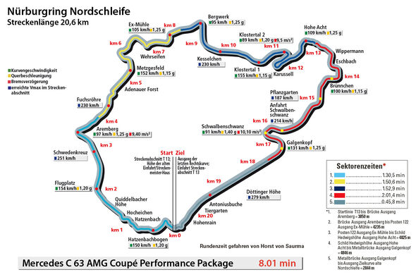 Mercedes C 63 AMG Coupé Performance Package, Rundenzeit, Nordschleife