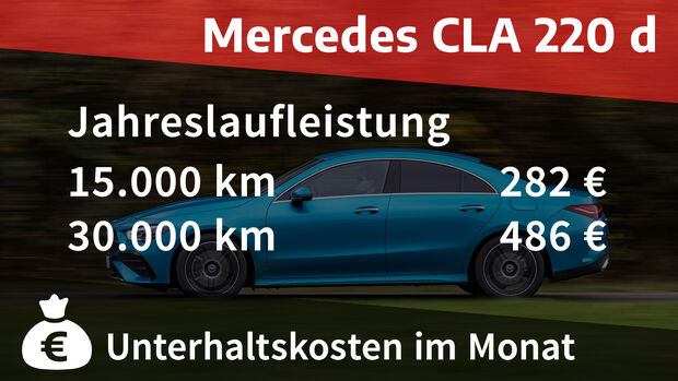 Mercedes CLA 220 d
