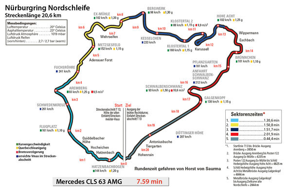 Mercedes CLS 63 AMG, Rundenzeit, Nürburgring