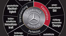 Mercedes Designstrategie