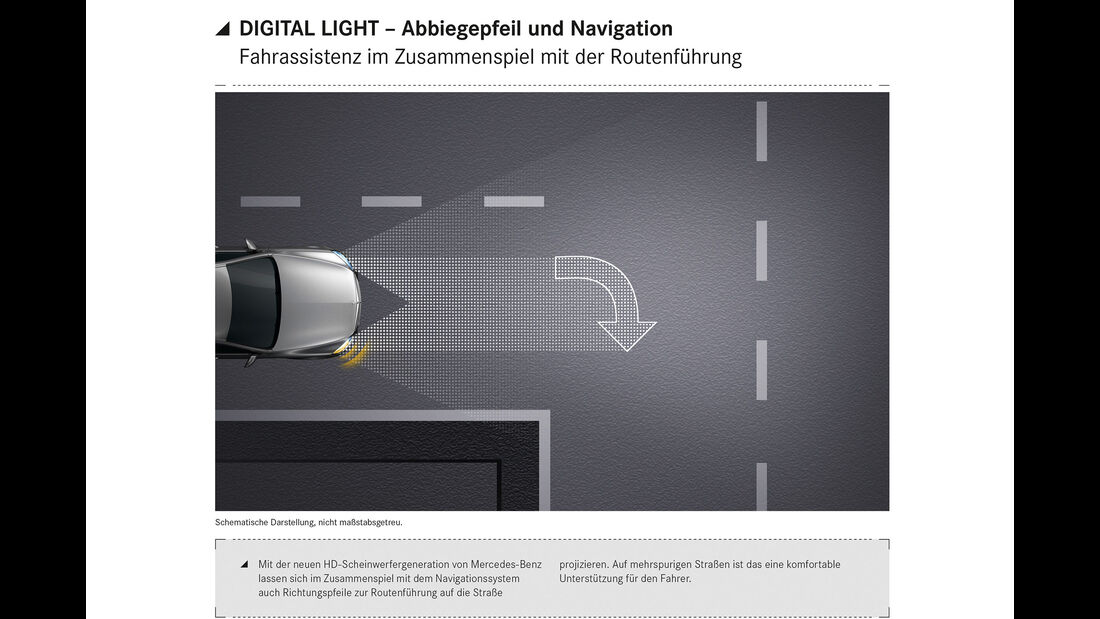 Mercedes Digital Light 