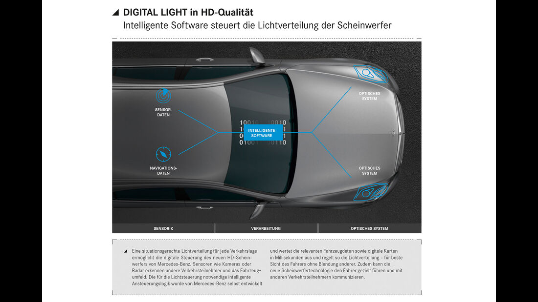 Mercedes Digital Light 