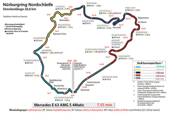 Mercedes E 63 AMG S 4Matic, Rundenzeit, Nürburgring, Nordschleife