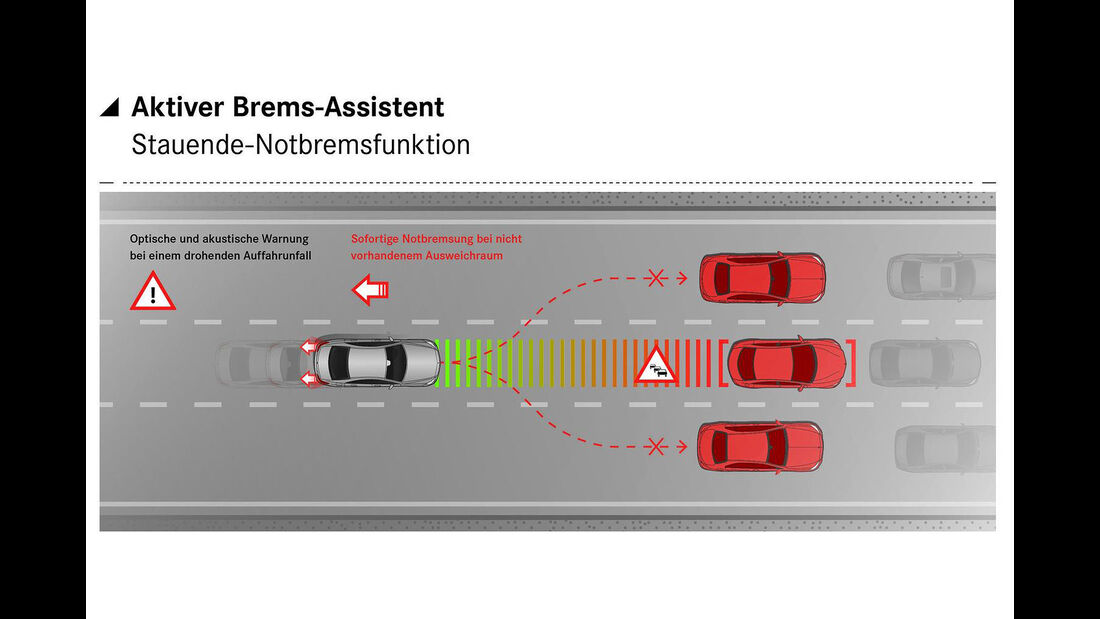 Mercedes E-Klasse Assistenzsysteme